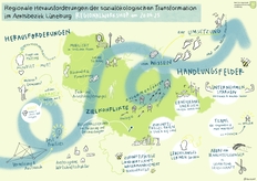 Visualisierung von Ergebnissen des Regionalworkshops