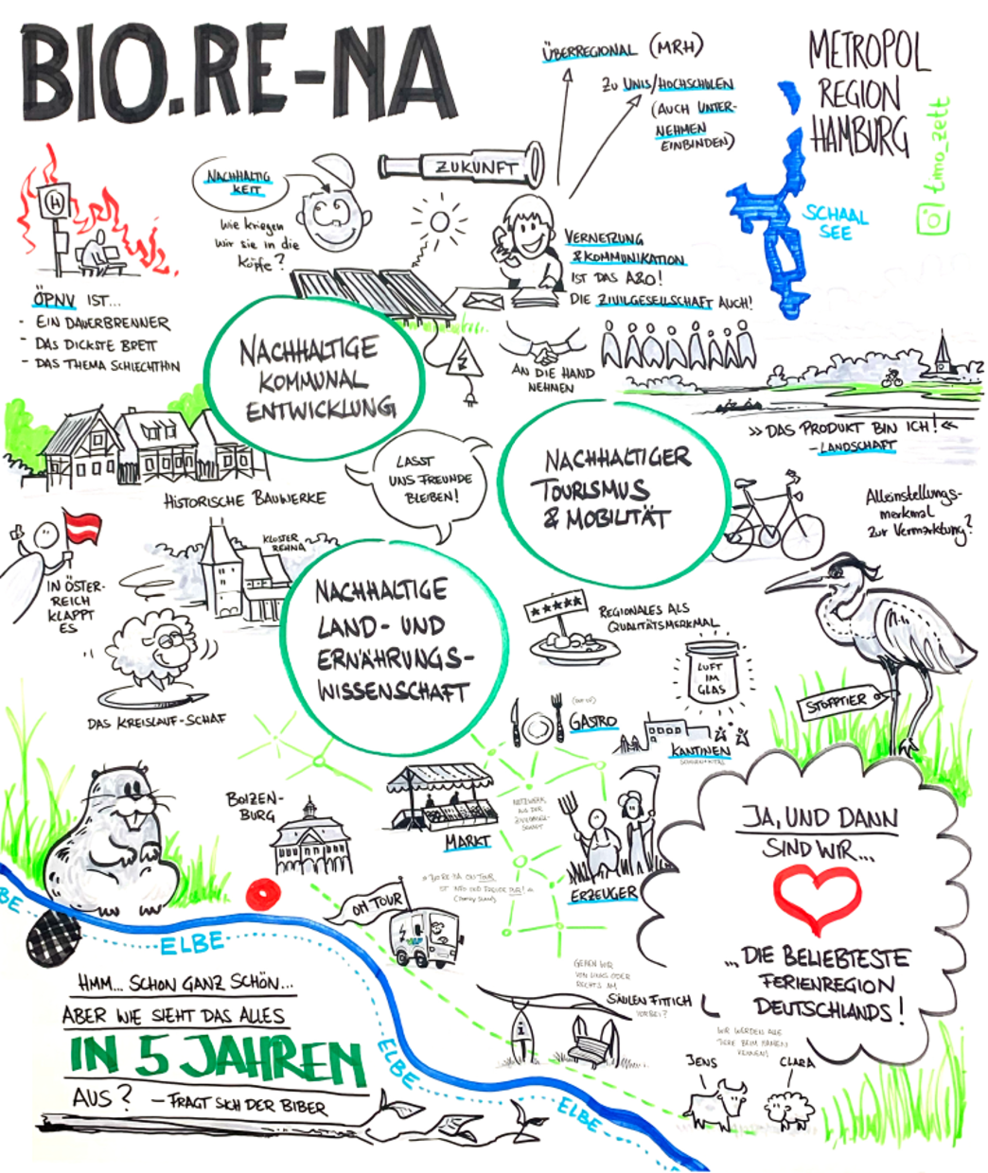 Regionalentwicklung im Biosphärenreservat